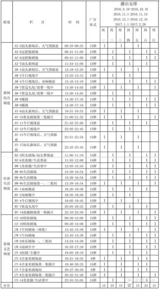 深暉豆逗、涼粉廣告在汕頭電視臺播出啦?。? title=